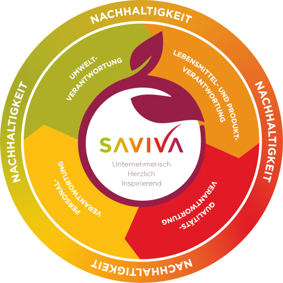 Nachhaltigkeit bei Saviva