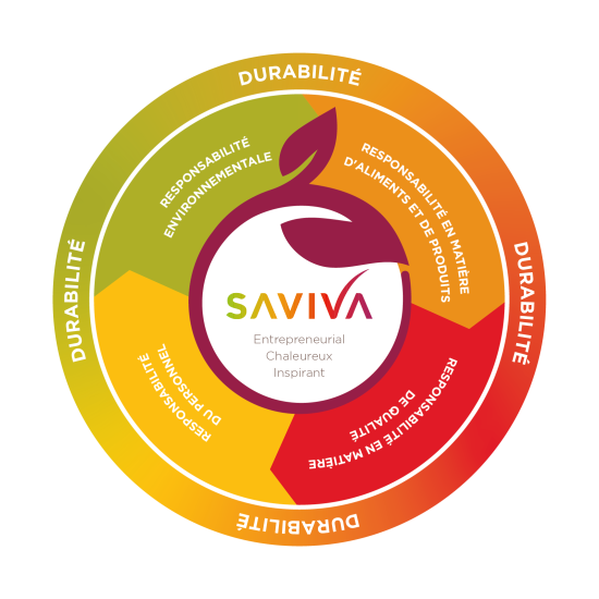 Nachhaltigkeit bei Saviva